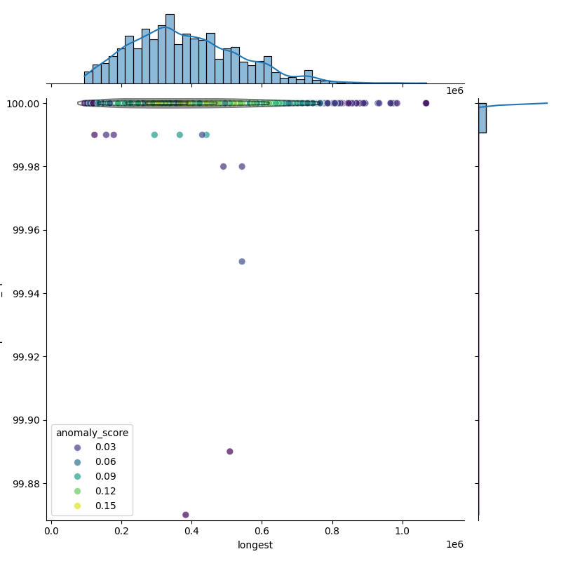 Burkholderia mallei_filt_longest_Completeness_Specific.png